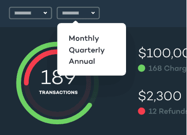 Cumulative financial reports powered by medical contactless payment systems.